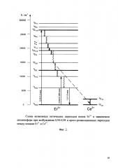 Инфракрасный люминофор комплексного принципа действия на основе ортофосфата иттрия, активированный ионами yb3+ и er3+ (патент 2610767)