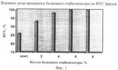 Способ производства фаршевых консервов (патент 2436400)