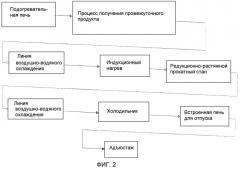 Прокатная установка для получения трубчатого продукта и способ получения трубчатого продукта (варианты) (патент 2497610)