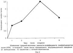 Способ определения динамики транспорта антибиотиков между кровью и лимфой (патент 2381506)