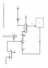Способ утилизации факельных газов (патент 2608038)