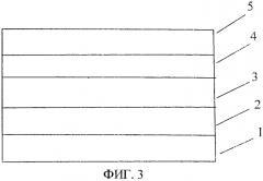 Гетероструктура для полупрозрачного фотокатода (патент 2569041)