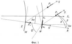 Способ определения альбедо земной поверхности (патент 2547894)