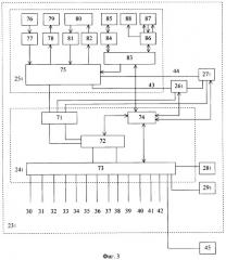Система диспетчерской связи (патент 2320094)