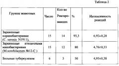 Способ диагностики коринебактериоза и ассоциативных с коринебактериями инфекций у животных (патент 2592372)