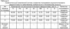 Высокотитановый ферросплав, получаемый двухстадийным восстановлением из ильменита (патент 2335564)