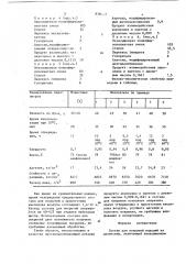 Состав для покрытий изделий из древесины (патент 836053)