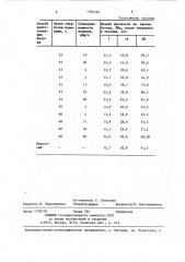 Способ приготовления бетонной смеси (патент 1384565)