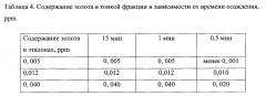Геохимический способ поиска месторождений полезных ископаемых (патент 2651353)