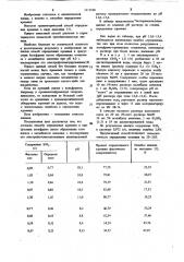 Способ определения кремния в присутствии вольфрама (патент 1111104)