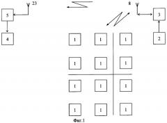 Способ определения координат подвижного объекта в закрытых помещениях и система для его реализации (патент 2351945)