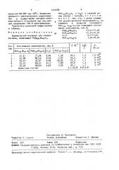 Керамический материал для конденсаторов (патент 1551696)