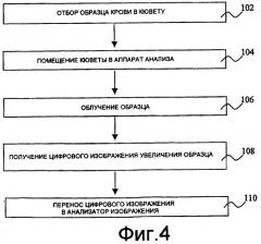 Способ, устройство и система для волюметрического подсчета белых клеток крови (патент 2365919)