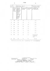 Футеровка подины отражательной печи (патент 1236281)