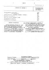 Способ получения протеина из суспензии микроорганизмов (патент 884574)