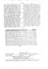 Селектор импульсной последовательности (патент 1287268)