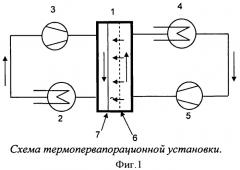 Способ выделения и концентрирования органических веществ из водных сред (патент 2435629)