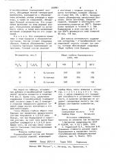 Порошкообразный состав для борирования стальных изделий (патент 933801)
