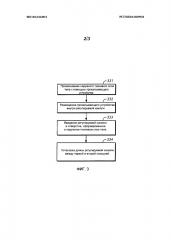 Регулируемая канюля (патент 2614489)