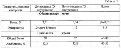 Способ внутривенной инфузии гипохлорита натрия (патент 2251423)