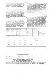 Способ определения аммонийной соли 5,5,6-триметилбицикло(2, 2,1)гептан-2-он-3-экзосульфокислоты (патент 1437750)