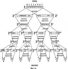 Способ коммутации nxn оптических каналов и многоканальный коммутатор (варианты) (патент 2515958)