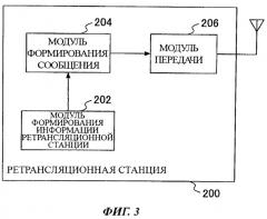 Ретрансляционная станция, базовая станция, система радиосвязи и способ передачи сигнала (патент 2564635)