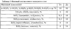 Износостойкое оксидное покрытие алюминиевых сплавов (патент 2660747)