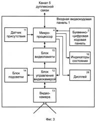 Система охранно-пожарной сигнализации с видеоконтролем доступа (патент 2251154)