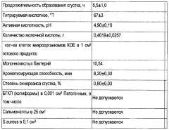 Способ производства кисломолочного продукта типа йогурта (патент 2603070)