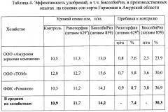 Штамм клубеньковых бактерий bradyrhizobium japonicum 859 для получения удобрения под сою (патент 2487932)