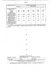 Состав для непигментированного грунтования натуральной кожи (патент 1735376)