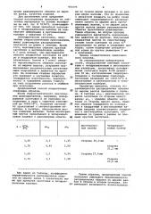 Способ изготовления проволоки из спеченных материалов на основе вольфрама (патент 971575)