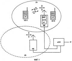 Способ передачи сигналов в системе радиосвязи (патент 2426258)