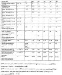Суспензионный способ полимеризации (патент 2607086)