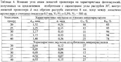 Аппарат для синтеза фотографических эмульсий (патент 2549863)