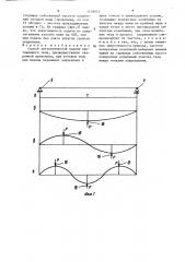 Способ автоматической подачи протяженного тела (патент 1418012)