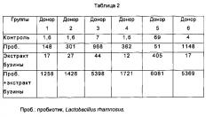 Композиция, содержащая комбинацию экстракта бузины и штамма lactobacillus rhamnosus (патент 2668126)