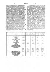 Способ преобразования цифрового цветного видеосигнала в аналоговый видеосигнал системы секам и устройство для его осуществления (патент 1826143)