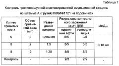 Вакцина инактивированная эмульсионная против ящура типа а (патент 2294759)