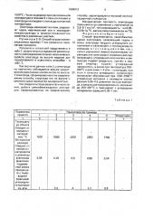 Способ формирования самообжигающихся электродов (патент 1699912)