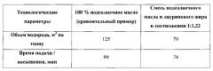 Способ получения саломаса и заменителя молочного жира на его основе, а также саломас и заменитель молочного жира (патент 2612446)
