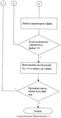 Способ формирования эталонных значений характеристики пользователя персонального компьютера (патент 2333532)