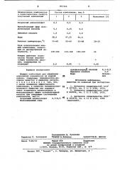 Моющая композиция для обработки стеклянной поверхности (патент 857255)