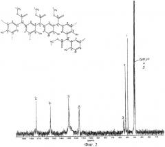 Гидрокси-ароматическое соединение, способ его получения и применение соединения (патент 2447057)