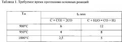 Способ газификации топливной биомассы и устройство для его осуществления (патент 2631812)