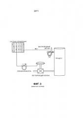 Способ и устройство местного или дистанционного управления прибором в технологической системе (патент 2640672)