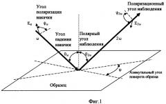 Способ измерения высоты микрорельефа поверхности интерференционным методом (патент 2373494)