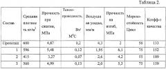 Сырьевая смесь для газобетона (патент 2635687)