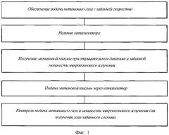 Способ и устройство для получения обогащенного водородом топлива посредством разложения плазмы метана на катализаторе при микроволновом воздействии (патент 2427527)
